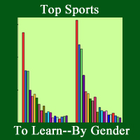 Sports_learn_200_new