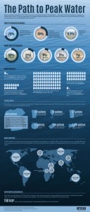infographic_peak_water_600