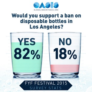 Charts and graphs courtesy of Global Inheritance.