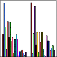 Sports_participation_chart_200